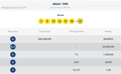 Lotto Results for 2019 .